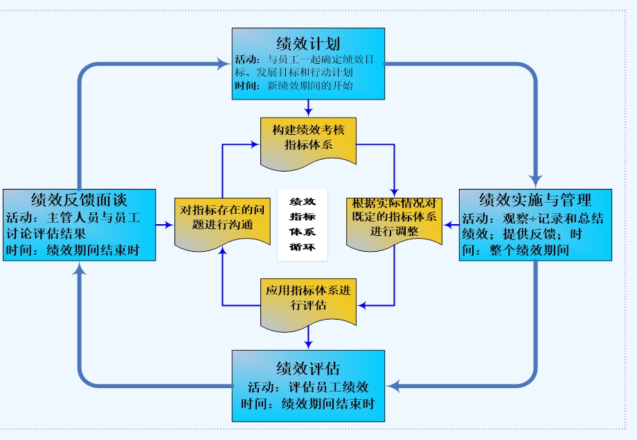 第六章绩效管理课件.ppt_第2页