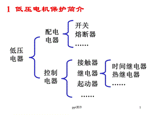 电气二次控制回路基础讲解课件.ppt