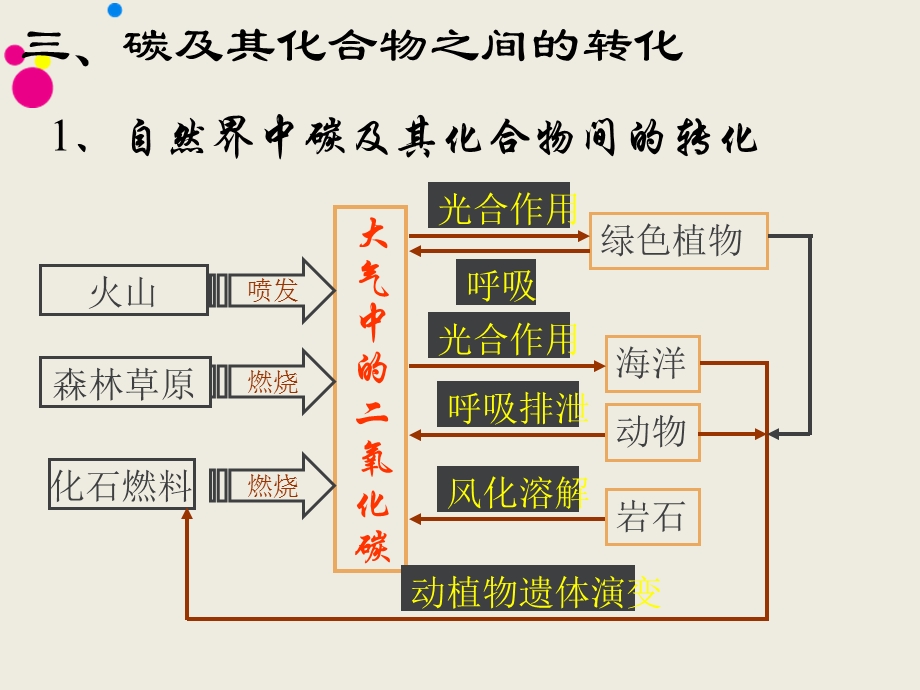 碳的多样性(2课时)教材课件.ppt_第1页