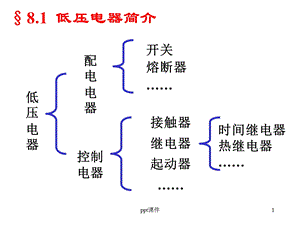 电气控制基础(电气元件)课件.ppt