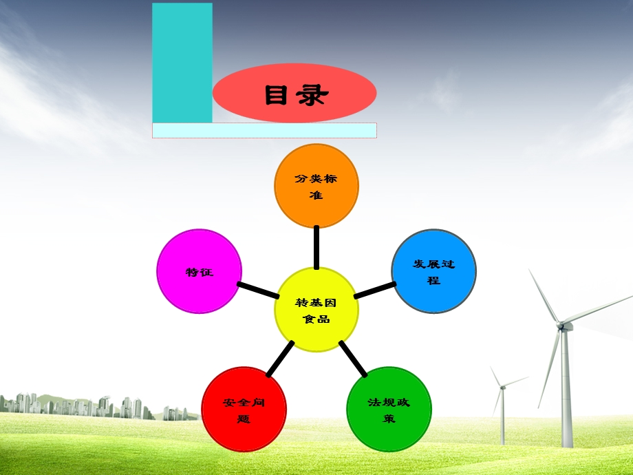 转基因食品科普宣传要点课件.ppt_第2页