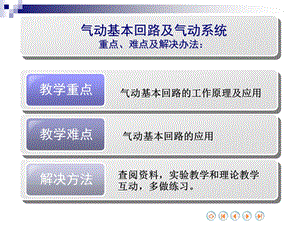 第十四章气动基本回路及气动系统课件.ppt