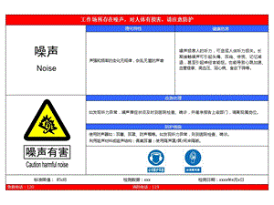 职业危害告知卡式样培训ppt课件.ppt