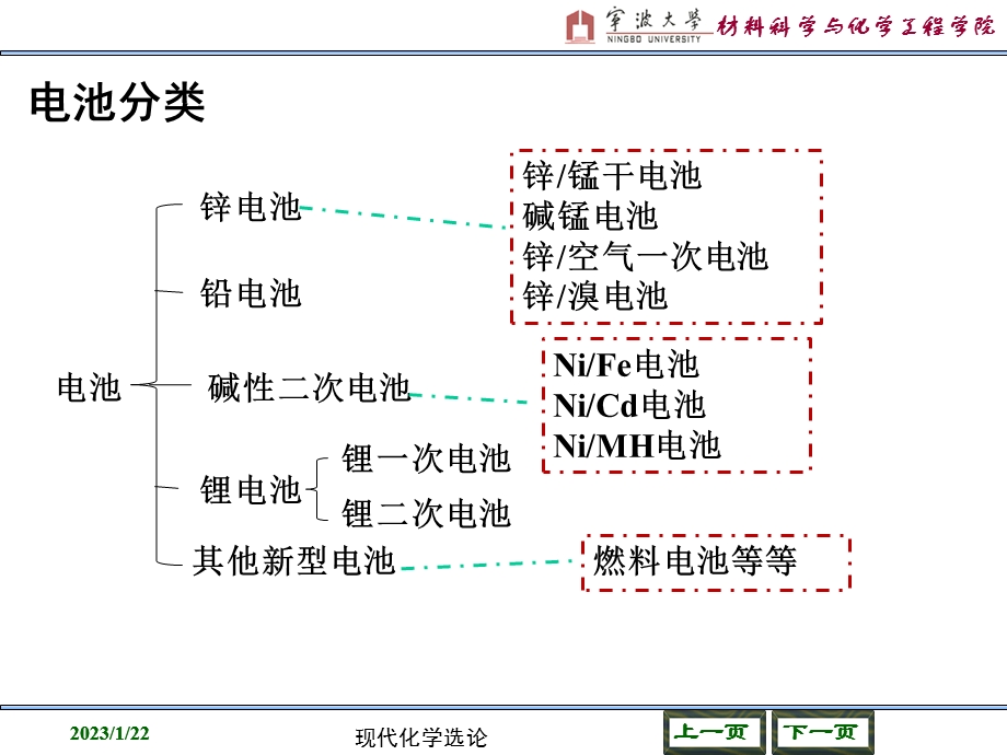 电池材料简介ppt教材课件.ppt_第3页