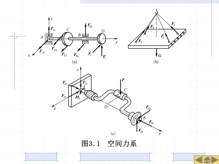 第3章空间力系课件.ppt_第3页