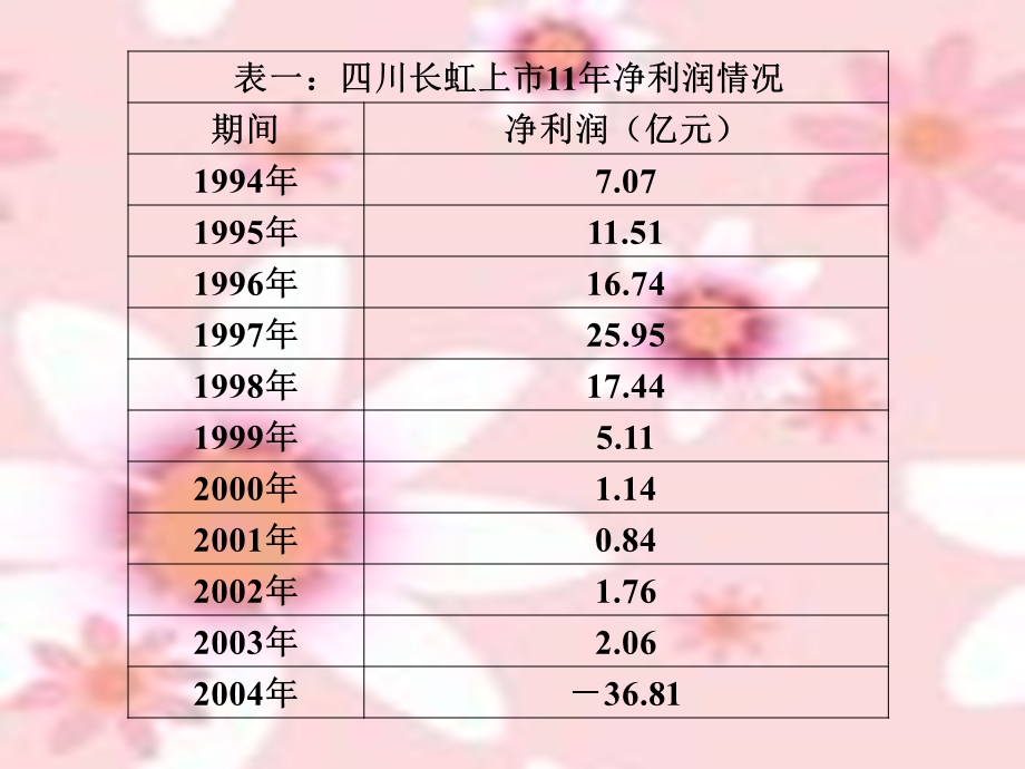 第四章应收及预付款项课件.ppt_第3页