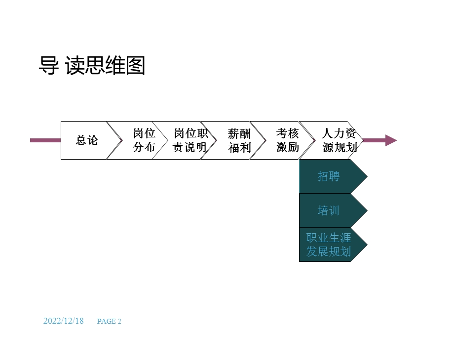 超实用知名集团年度人力资源规划方案(模板)课件.ppt_第2页