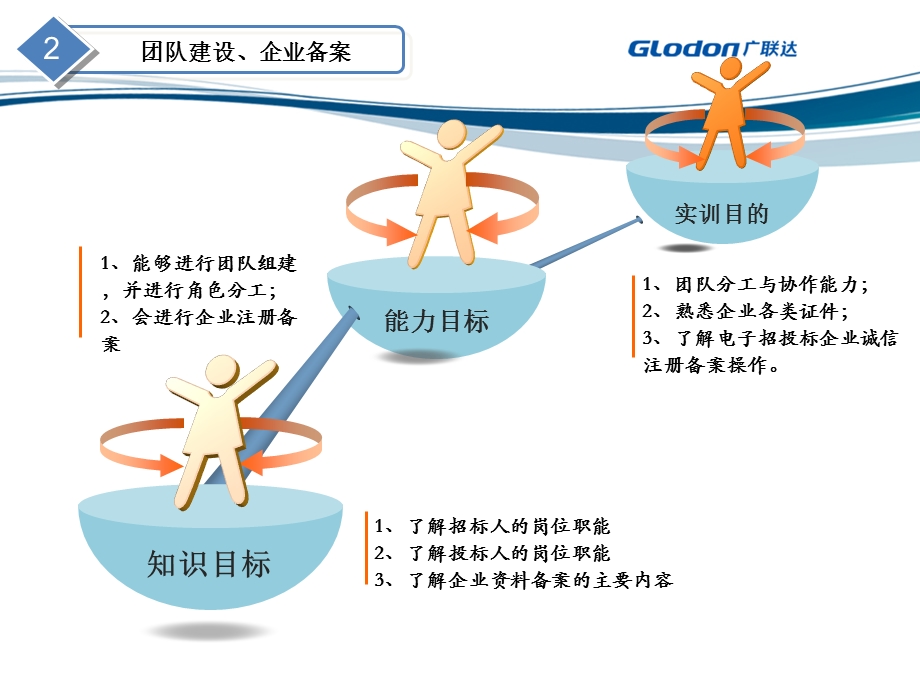 第一阶段：企业注册备案学习ppt课件.pptx_第2页