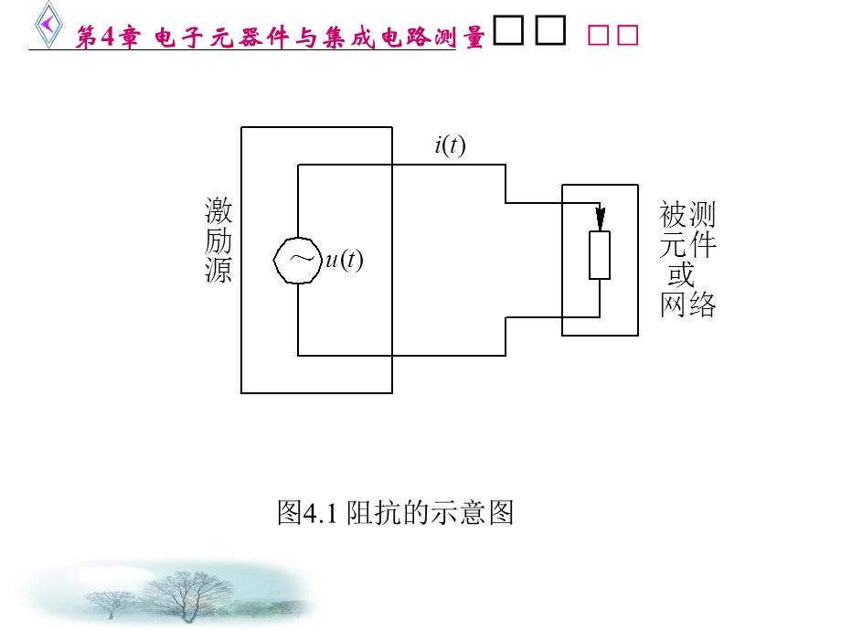 第4章 电子元器件与集成电路测量（电子测量技术ppt课件）.ppt_第3页