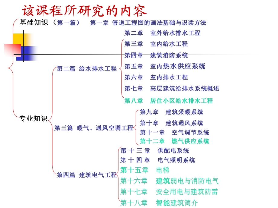 管道技术工程图的识读基础教材课件.ppt_第3页