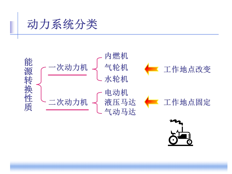 第三章 动力系统设计课件.ppt_第2页