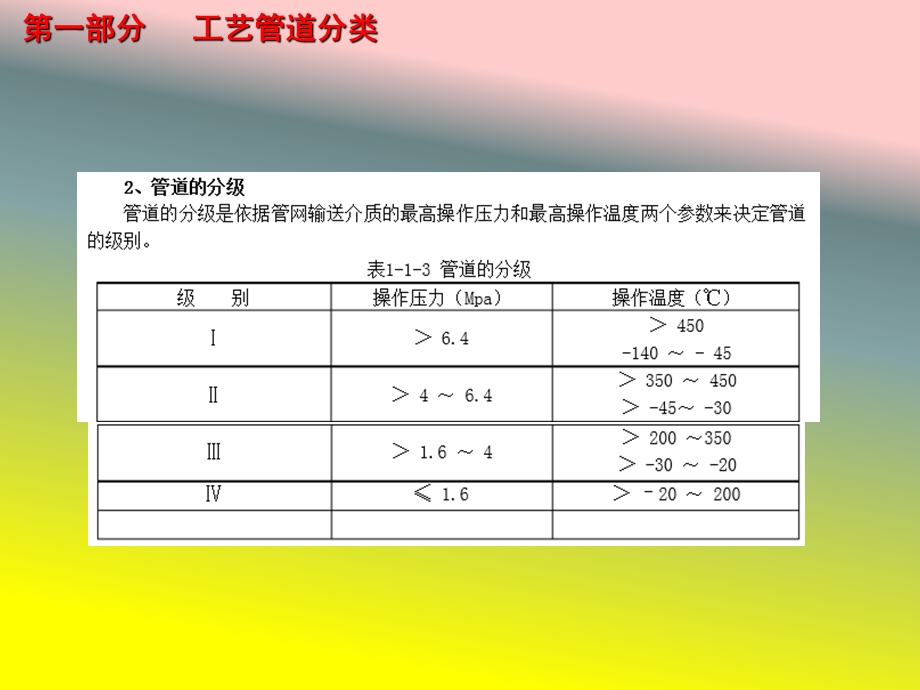 管道焊接、无损检测与试压知识课件.ppt_第3页