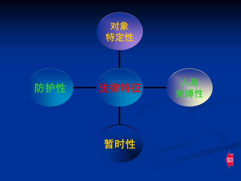 第八章 刑事强制措施课件.ppt_第3页