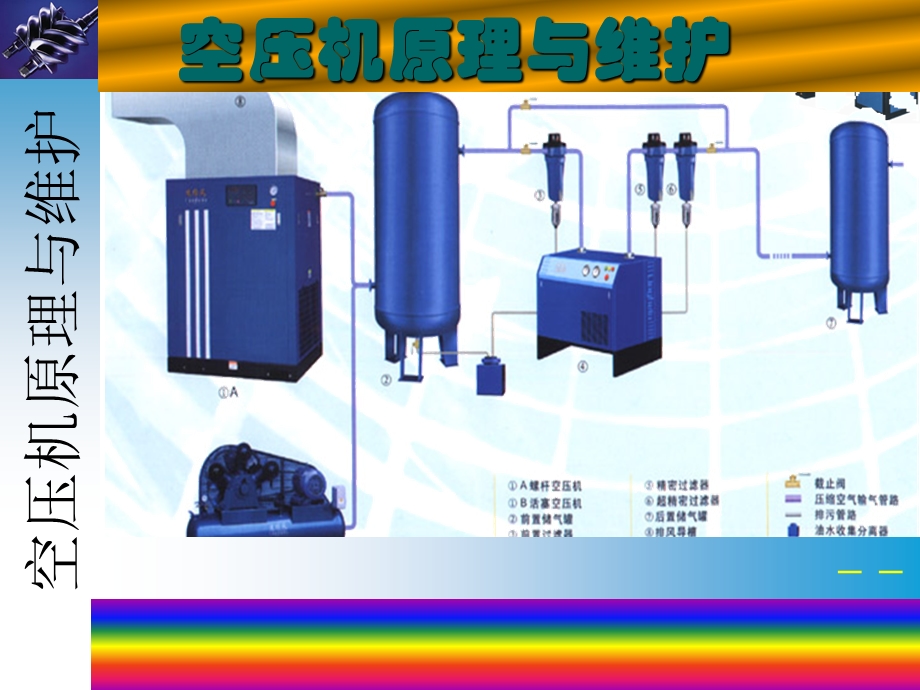 空压机培训教材教材课件.ppt_第1页