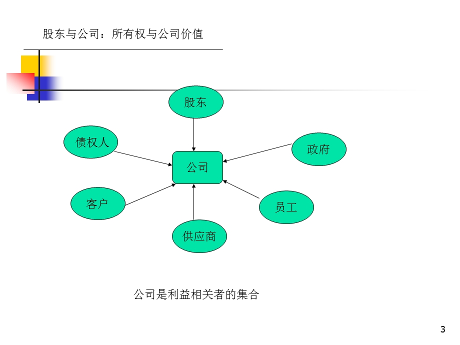 管理咨询公司顶层设计和资本运作系列之 公司治理课件.ppt_第3页