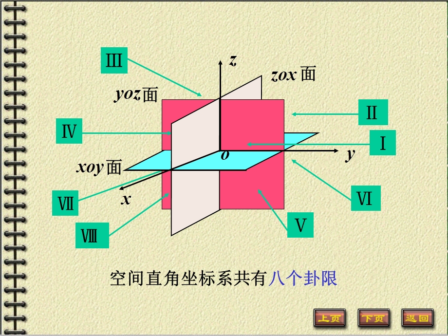 空间解析几何基础知识课件.ppt_第3页