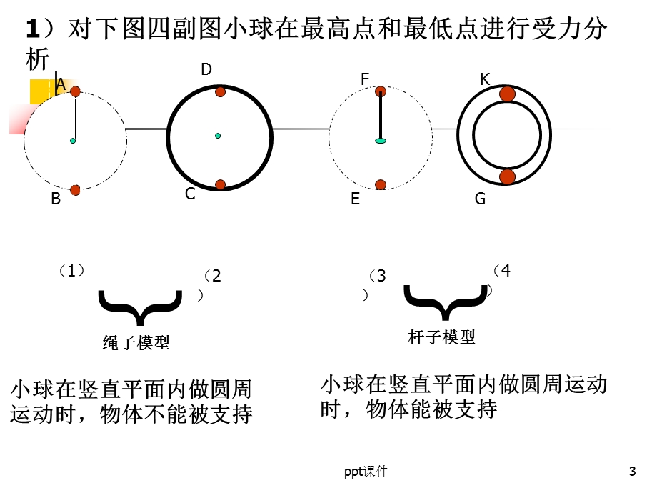 竖直面圆周运动(绳杆模型)课件.ppt_第3页