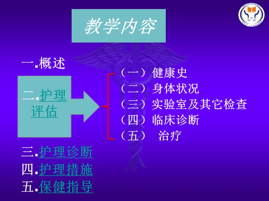 第六节 高血压病护理课件.ppt_第3页