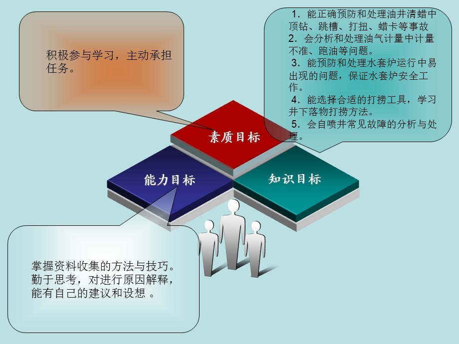 自喷井生产管理中常见事故处理ppt课件.ppt_第3页