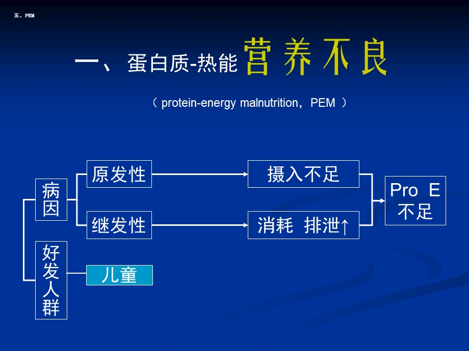 第五篇营养与疾病课件.ppt_第3页