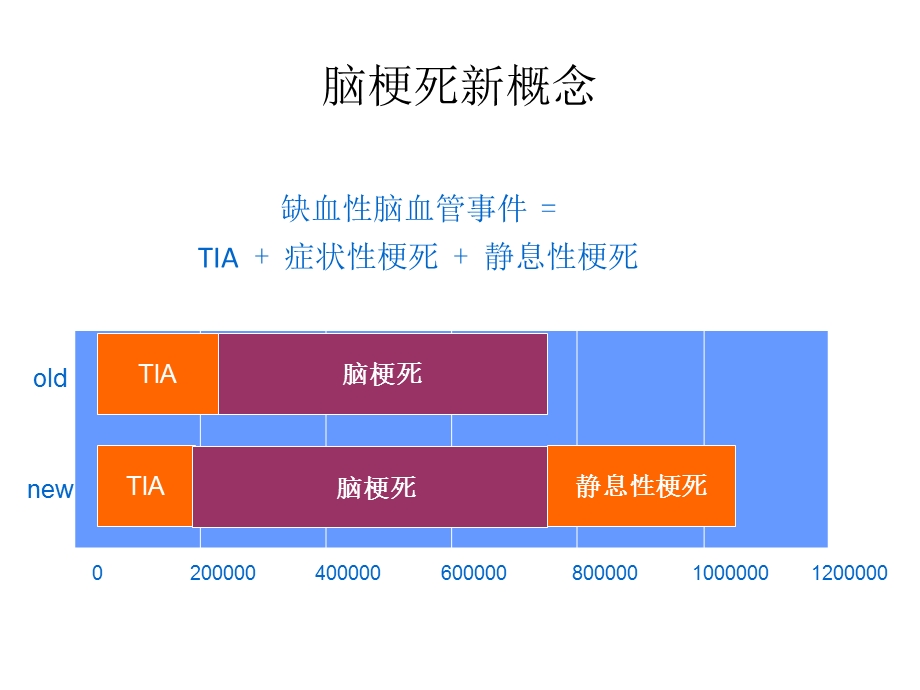 脑小血管病解决之道课件.ppt_第3页