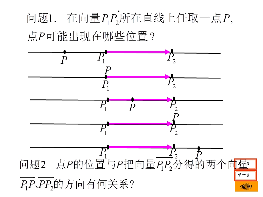 空间向量定比分点公式及应用课件.ppt_第3页