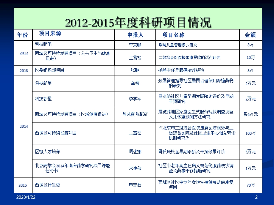 科研项目立项申报设计与论文发表课件.ppt_第2页