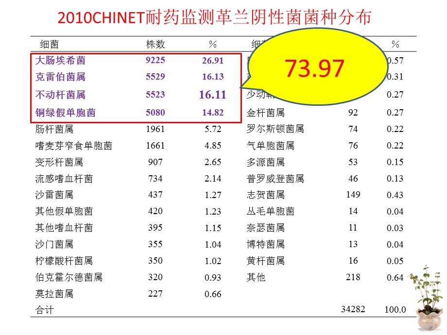 肾内科科会幻灯课件.pptx_第3页