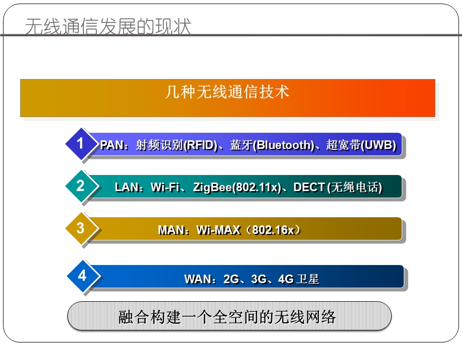 短距离无线通信技术解析课件.ppt_第2页