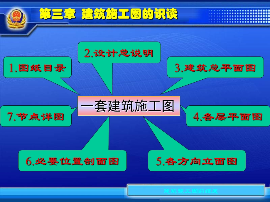 第3讲 建筑施工图课件.ppt_第2页