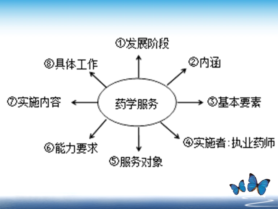 药学综合知识与技能课件.ppt_第3页