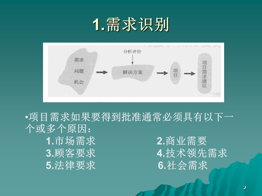 第2章项目生命周期课件.ppt_第2页