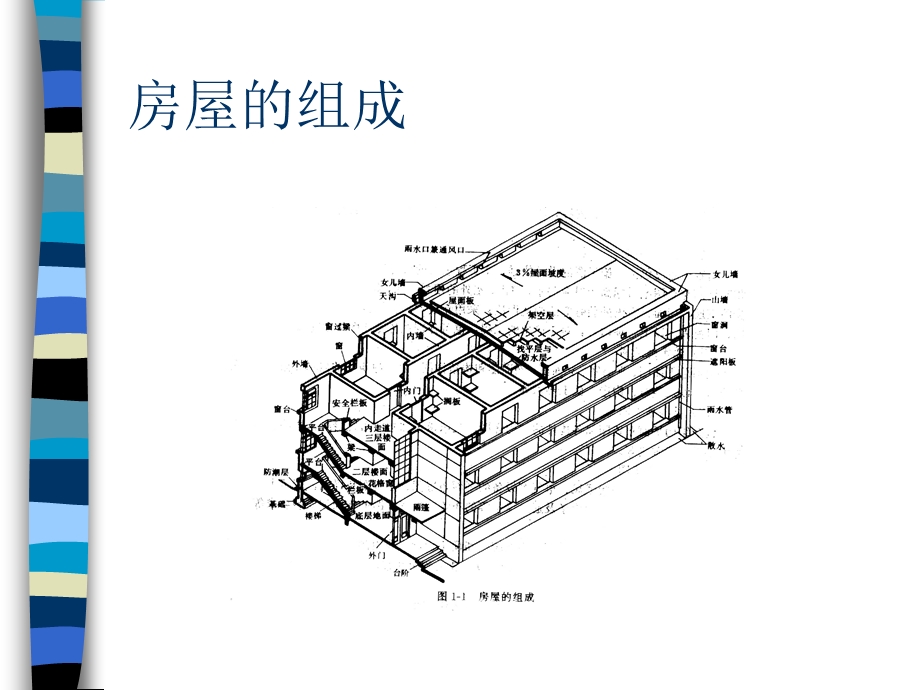 第二章房屋建筑识图课件.ppt_第3页