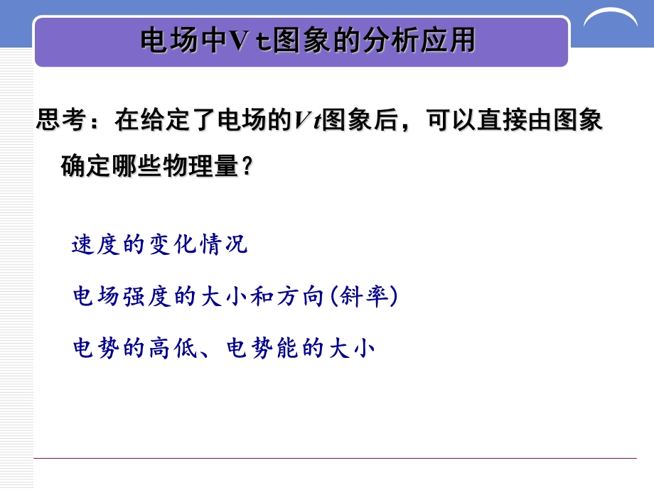 电场强度电势电势能随位移变化图像课件.ppt_第2页