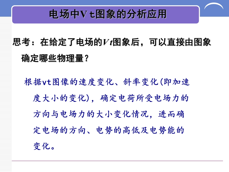 电场强度电势电势能随位移变化图像课件.ppt_第3页