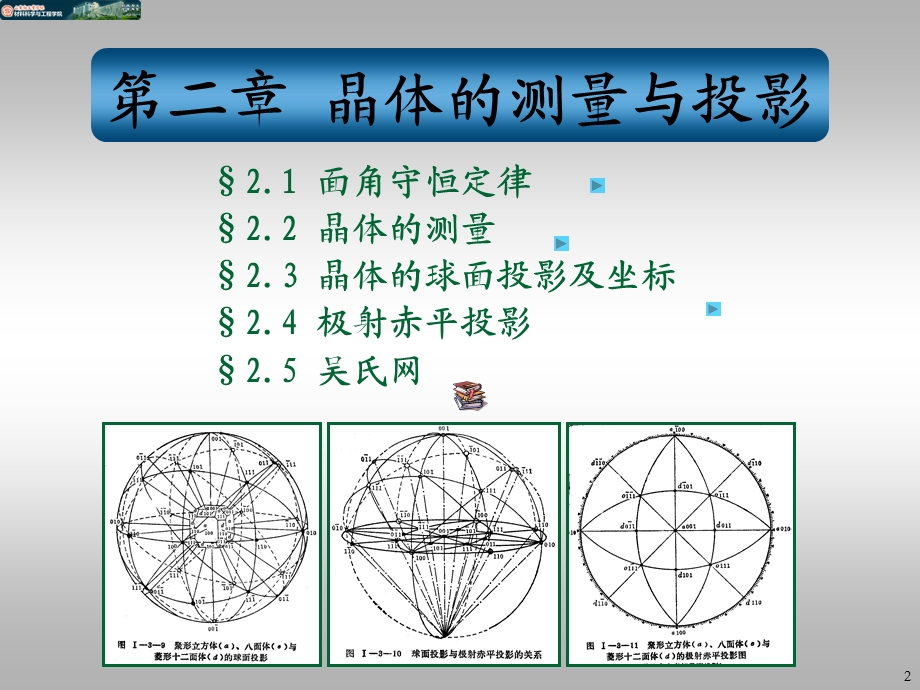 第2章 晶体投影课件.ppt_第2页