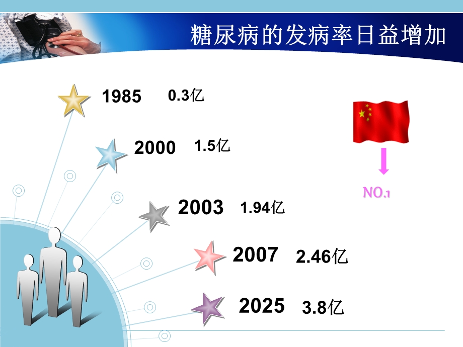 糖尿病肾病的认识与自我护理课件.ppt_第2页