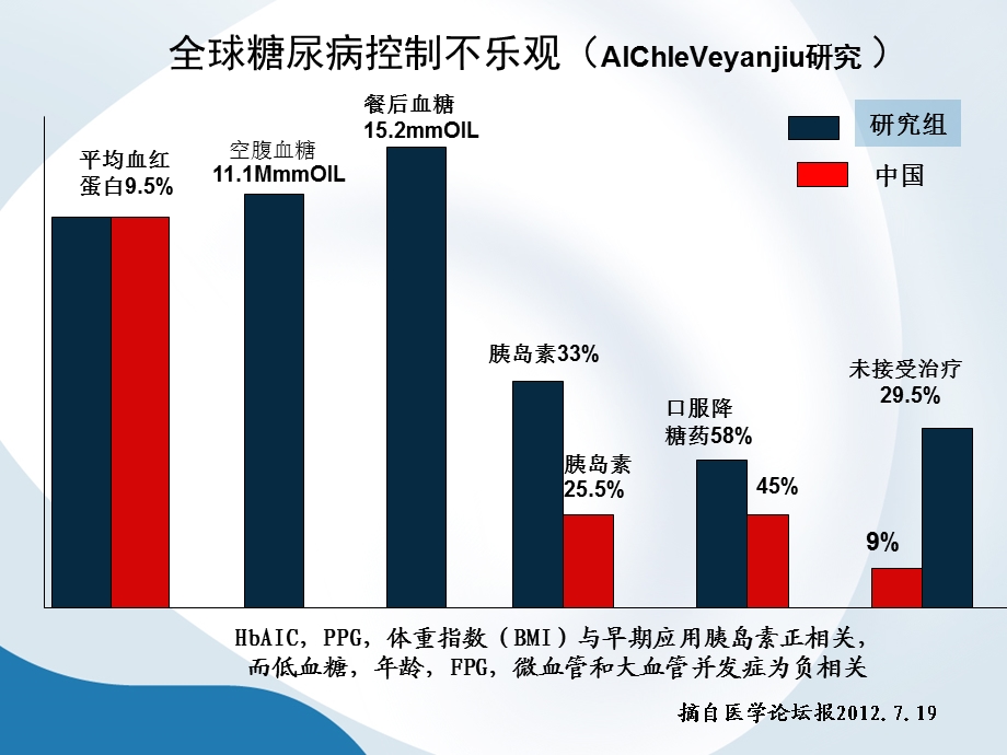 胰岛素类似物的选课件.ppt_第3页