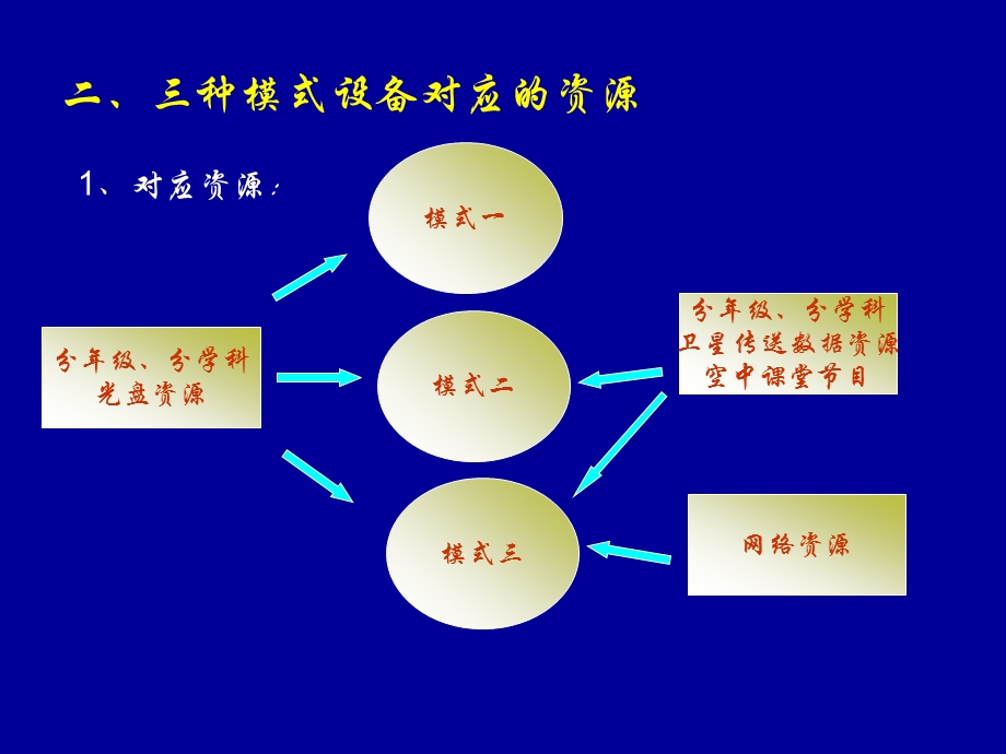 电教员培训ppt课件.ppt_第3页