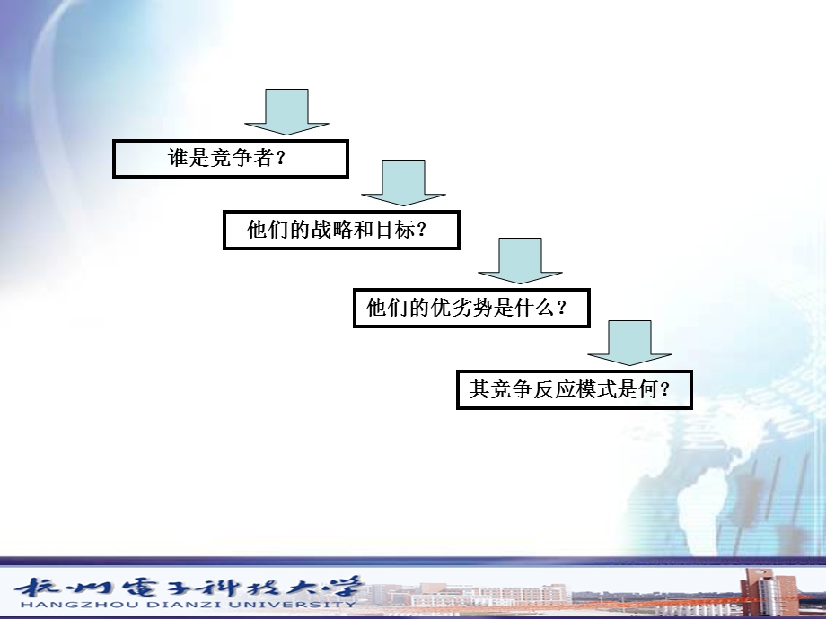 第五章竞争者分析课件.ppt_第2页