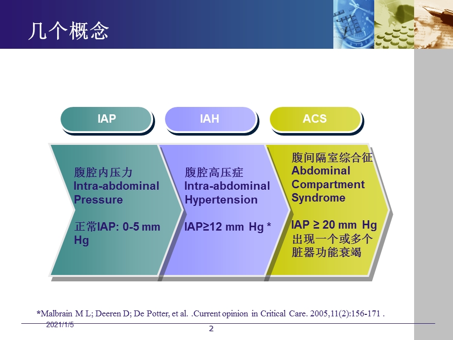 腹腔压力监测腹腔高压及腹间隔室综和征诊治课件.ppt_第2页