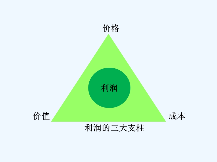 管理经济学定价决策课件.pptx_第1页