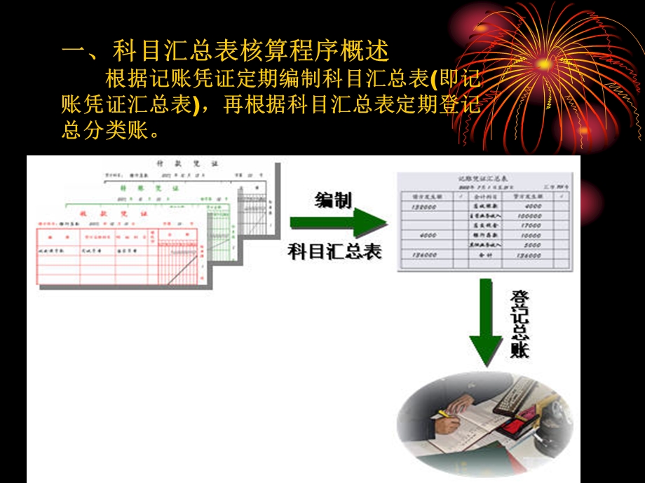 科目汇总表账务处理程序课件.ppt_第2页