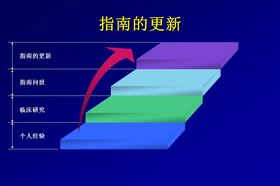 胺碘酮指南解读课件.ppt_第3页