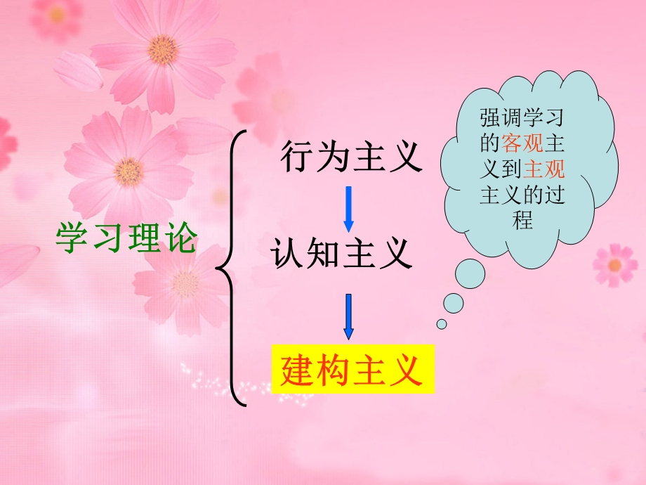 生物学教学论课件.ppt_第3页