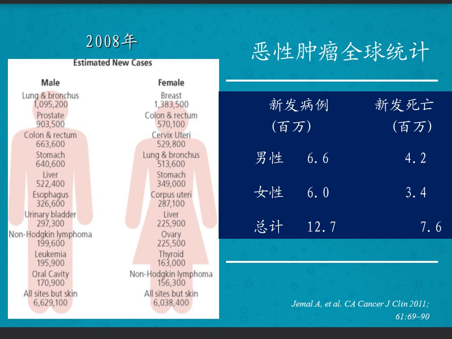 肿瘤放射治疗学总论课件.ppt_第2页