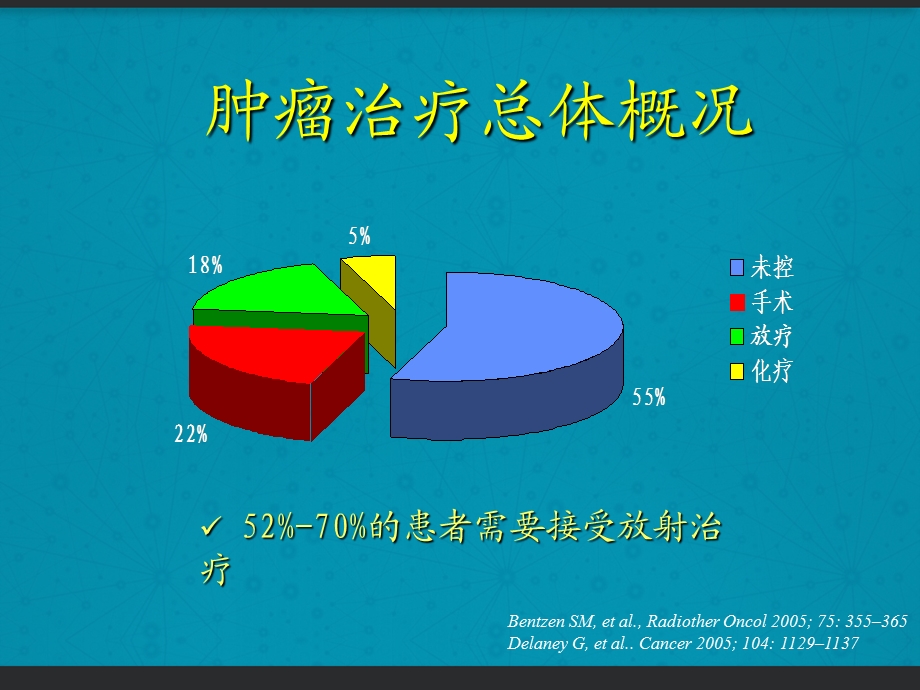 肿瘤放射治疗学总论课件.ppt_第3页