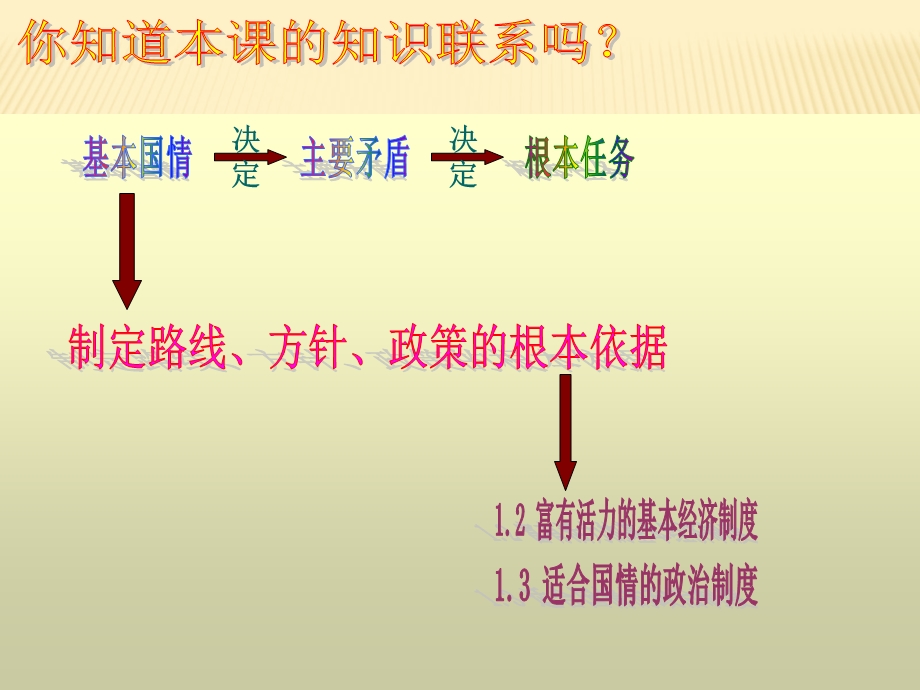 粤教版九年级思品复习课件.ppt_第3页