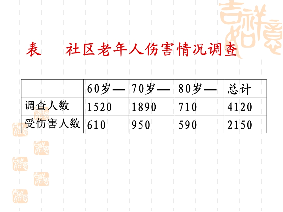 老年人常见伤害预防课件.ppt_第3页