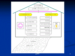 计算再订货点课件.ppt